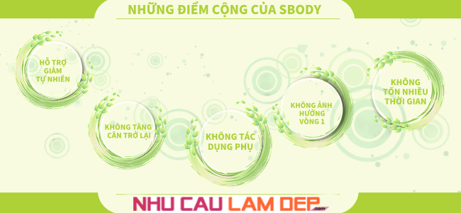 NhuCauLamDep.com